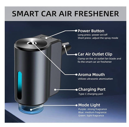 Smart Car Air Freshener,Car Air Freshener Diffuser,Recha